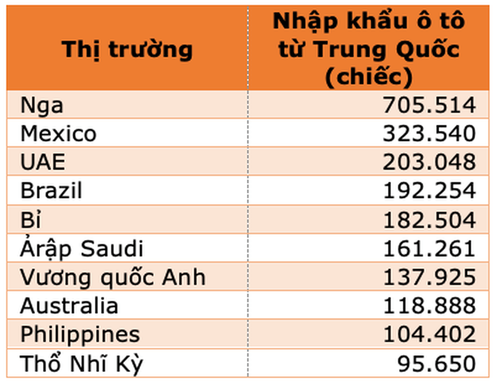 GVR: Triển vọng ngành cao su Việt Nam