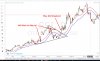 bi-mat-chua-tung-tiet-lo-ve-duong-moving-average-va-cach-ung-dung (6).jpg