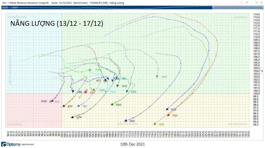 NANG-LUONG-RRG-KAKATA-WEEKLY.png