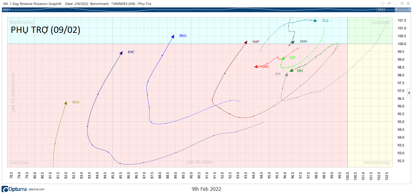 PHU-TRO-SXKD-RRG-KAKATA-DAILY.png